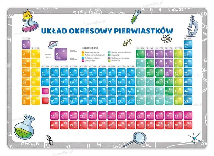 Tablica edukacyjna - Układ okresowy pierwiastków