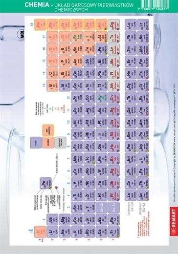 Ściągawka - Chemia - Układ okresowy pierwiastków