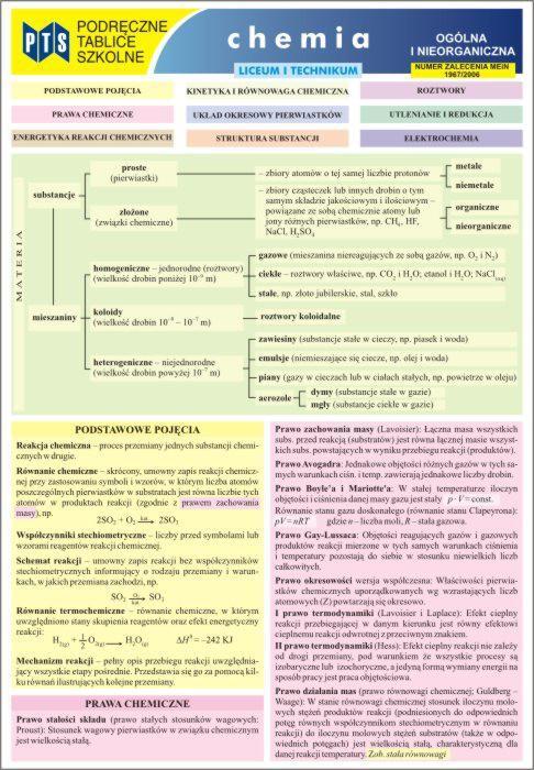 Tablice Chemia Ogólna i Nieorganiczna LO NOWIK WZ